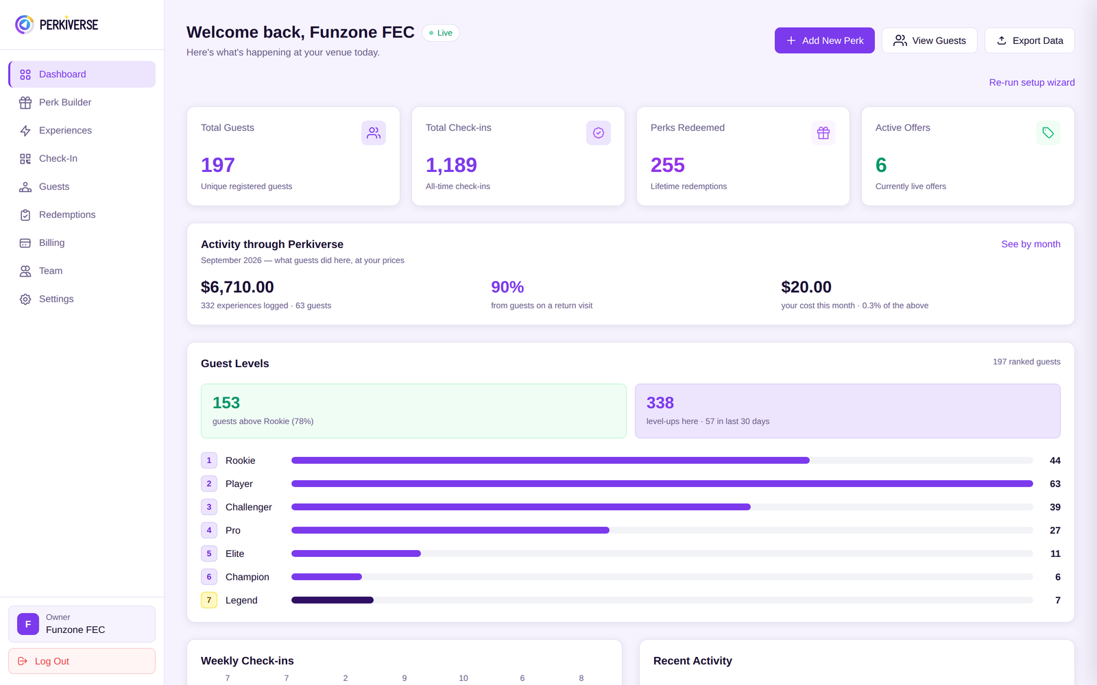 The Perkiverse operator dashboard showing guests, check-ins, redemptions and the guest base across all seven levels.
